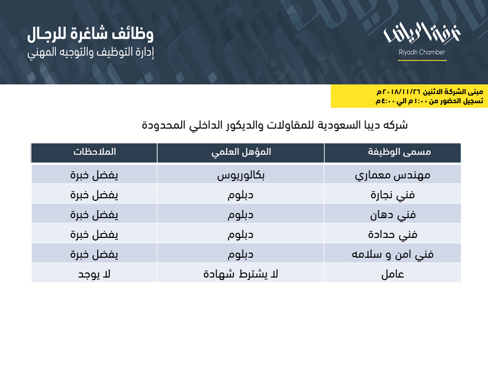 وظائف غرفة الرياض للشباب هذا الاسبوع بأعداد كبيرة ولكل المؤهلات