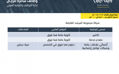 وظائف غرفة الرياض للشباب هذا الاسبوع بأعداد كبيرة ولكل المؤهلات
