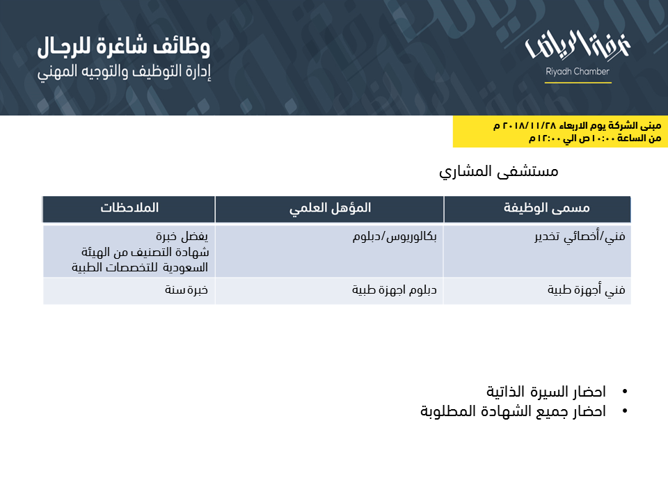 وظائف غرفة الرياض للشباب هذا الاسبوع بأعداد كبيرة ولكل المؤهلات