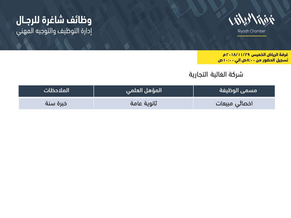 وظائف غرفة الرياض للشباب هذا الاسبوع بأعداد كبيرة ولكل المؤهلات