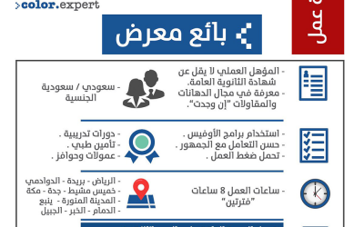 دهانات BBC Paints وظائف نسائية ورجالية بمسمى بائعي معرض في اغلب المدن