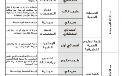 جامعة المجمعة وظائف في #المجمعة و #الزلفي