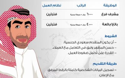 وظائف بيت الفالح للرياضة نساء ورجال في كل المناطق برواتب 4000 حتى 6000 ريال