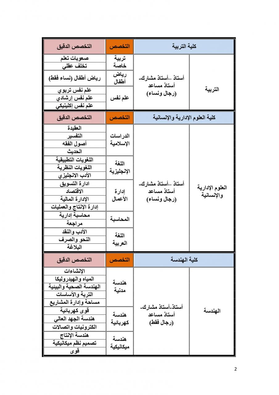 جامعة الجوف وظائف اكاديمية نسائية ورجالية في بعض التخصصات