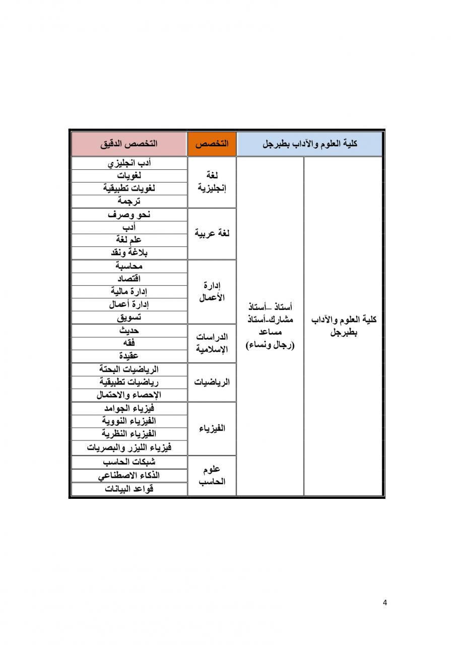 جامعة الجوف وظائف اكاديمية نسائية ورجالية في بعض التخصصات
