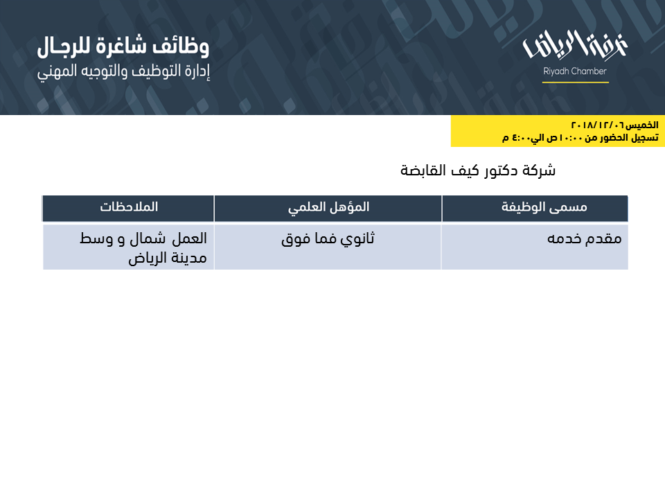 جميع وظائف غرفة الرياض الرجالية لهذا الاسبوع في صفحة واحدة