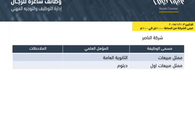 جميع وظائف غرفة الرياض الرجالية لهذا الاسبوع في صفحة واحدة