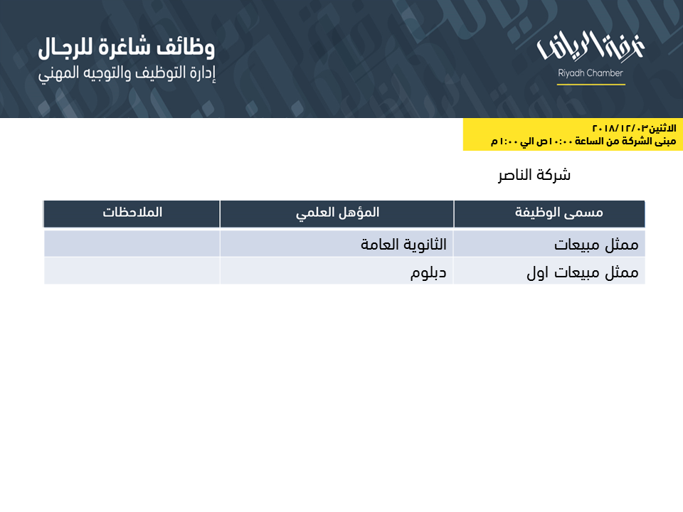 جميع وظائف غرفة الرياض الرجالية لهذا الاسبوع في صفحة واحدة