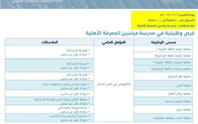 مدرسة مياسين المعرفة وظائف معلمات في اغلب التخصصات في الرياض
