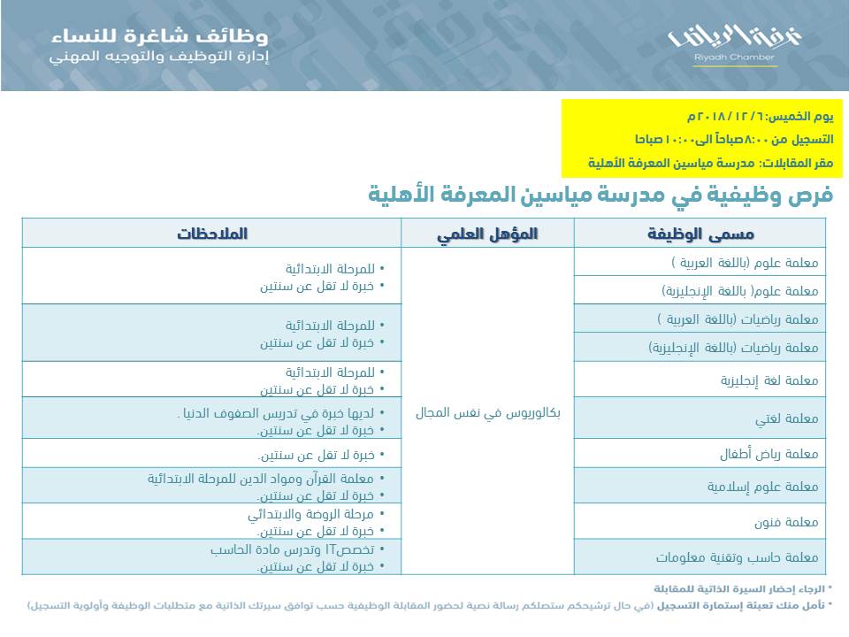 مدرسة مياسين المعرفة وظائف معلمات في اغلب التخصصات في الرياض
