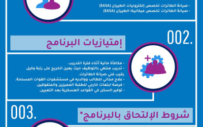 الكلية التقنية لعلوم الطيران تدريب منتهي بالتوظيف في صيانة الطائرات في القوات البرية