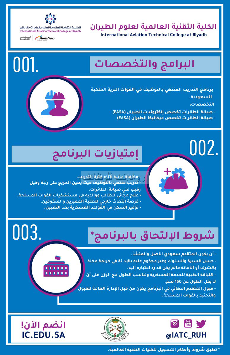 الكلية الأسترالية لعلوم الطيران بالرياض فتح باب التسجيل والقبول في الكلية التقنية العالمية