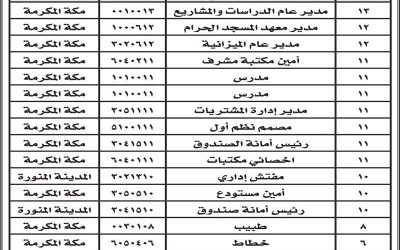 الرئاسة العامة لشؤون المسجد الحرام وظائف من المرتبة 6 حتى 13