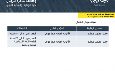 شركة مراكز الاتصال وظائف رجالية ممثلي تجارب عملاء لخريجي الثانوية