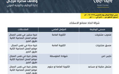 شركة اتحاد مصانع الاسلاك وظائف مندوب ومنسق مشتريات وأمن ومشغلي مكائن