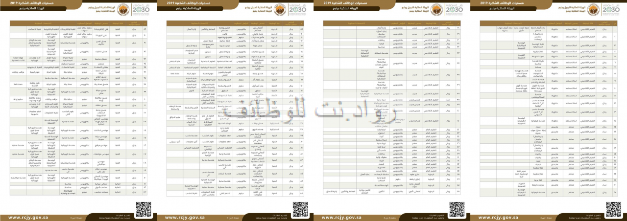 الهيئة الملكية في ينبع 113 وظيفة نسائية ورجالية تعليمية إدارية وفنية بمسميات مختلفة