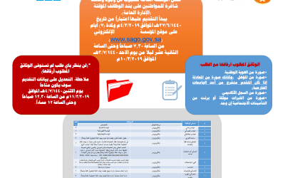 المؤسسة العامة للحبوب وظائف هندسية وإدارية لخريجي الدبلوم والبكالوريوس