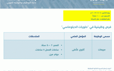 وظائف خدمة عملاء وممثلي مبيعات في حلويات الدبلوماسي والموارد للاستقدام