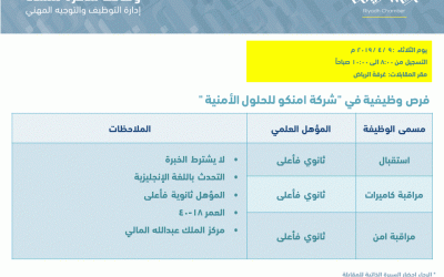 وظائف نسائية في مركز الملك عبدالله المالي شركة امنكو