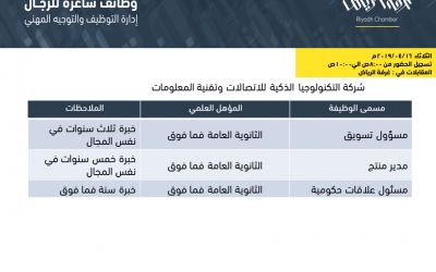 شركة التكنولوجيا الذكية للاتصالات وظائف مسؤول تسويق ومدير منتج ومسؤول علاقات حكومية