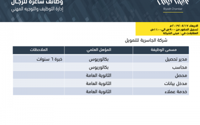 شركة الجاسرية للتمويل وظائف خدمة عملاء ومدخل باينات ومحاسب ومحصل ومدير في الرياض