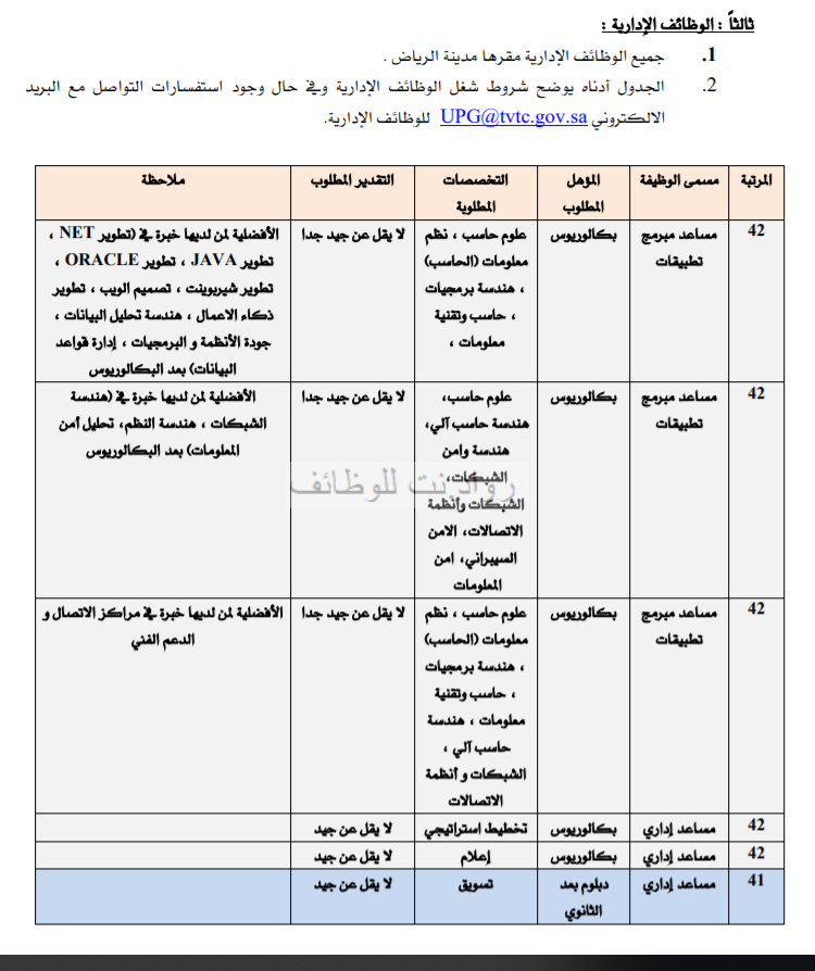 المؤسسة العامة للتدريب التقني والمهني وظائف نسائية ورجالية