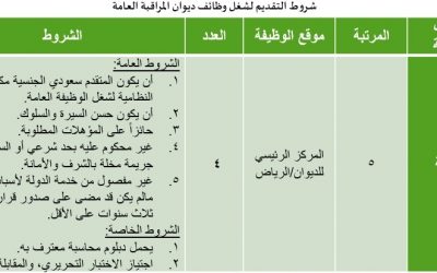 وظائف محاسبين في ديوان المراقبة المرتبة الخامسة