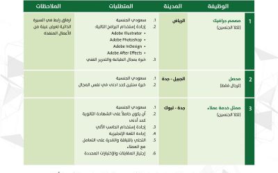 الافضل لتأجير السيارات وظائف نسائية ورجالية في تبوك جدة الرياض الجبيل