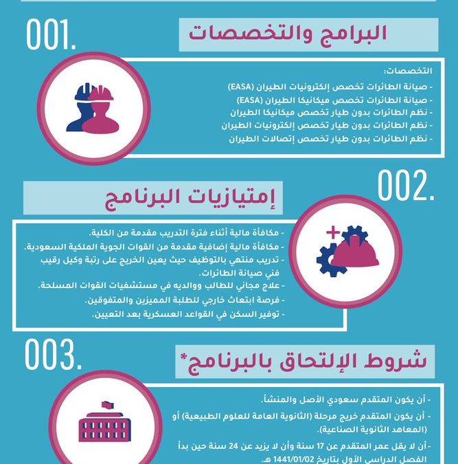 معاهد الرياض للنساء