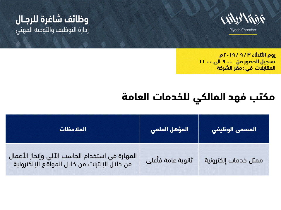 جميع وظائف غرفة الرياض الرجالية لهذا الاسبوع في صفحة واحدة