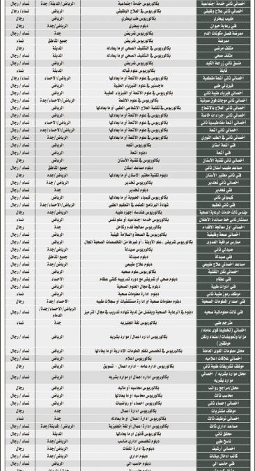 كم رواتب معهد الدراسات الفنية للقوات الجوية