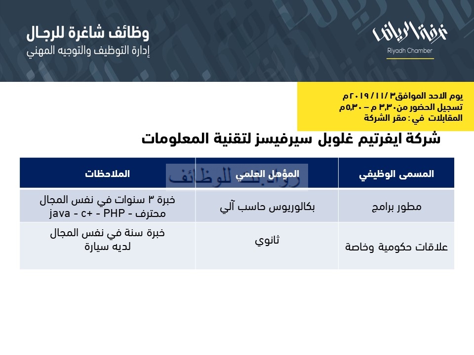 شركة ايفرتيم غلوبل وظائف مطور برامج ومعقب في الرياض