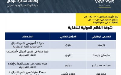 شركة الغانم الدولية للاغذية وظائف مدير فرع ومساعد ومايستر باريستا وباريستا