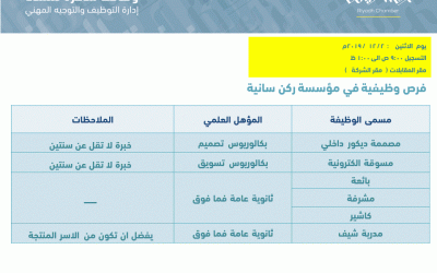 مؤسسة ركن سانية وظائف لخريجات البكالوريوس والثانوية في الرياض
