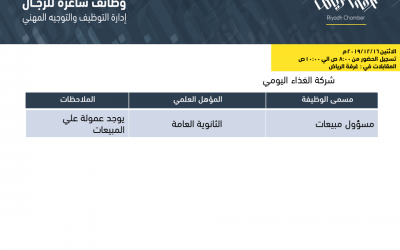 مايسترو بيتزا وظائف مسؤولي مبيعات في الرياض