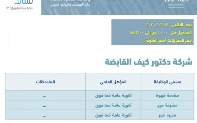 د.كيف وظائف نسائية مشرفة فرع ومديرة فرع ومقدمة قهوة في الرياض