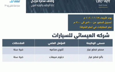 جميع وظائف غرفة الرياض الرجالية لهذا الاسبوع