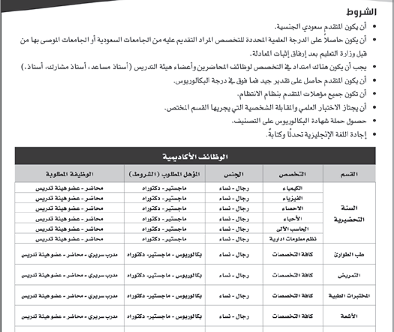 كوم العسكريه وظايف الشركة السعودية