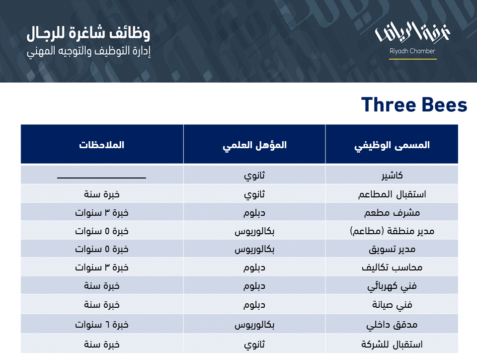 شركة Three bees وظائف في الرياض