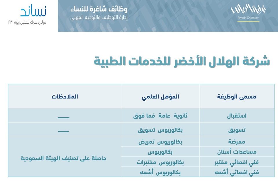 للنساء وظائف مصنع البيك وظائف_الشرقية