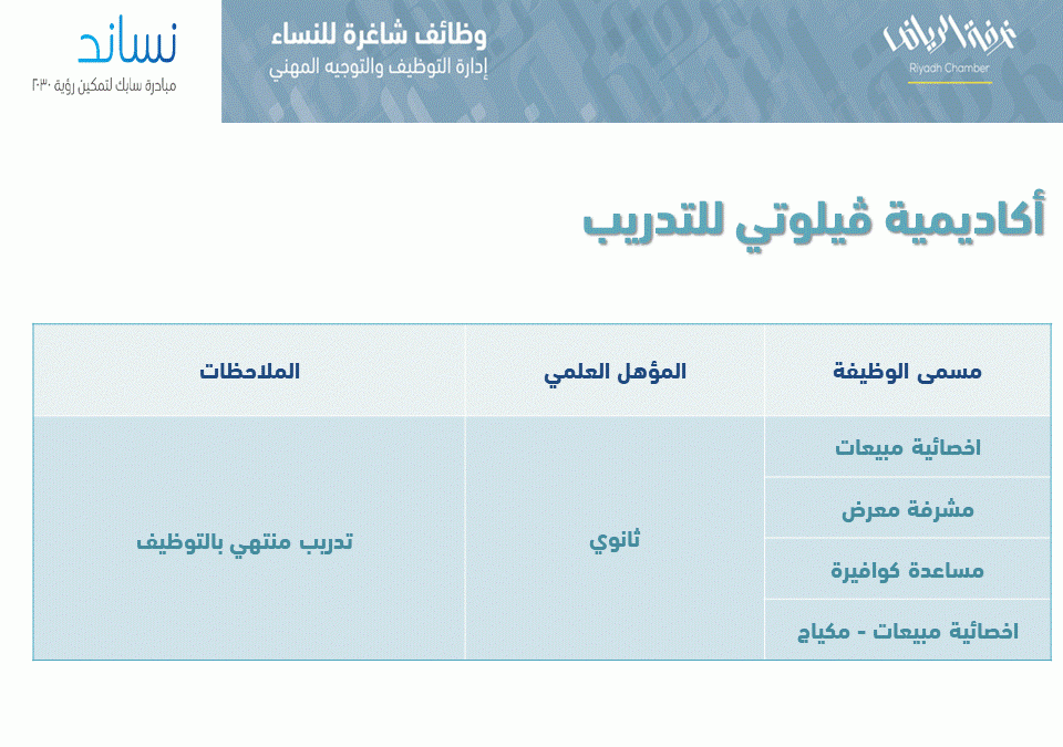 معهد الرياض للتقنية تدريب منتهي بالتوظيف