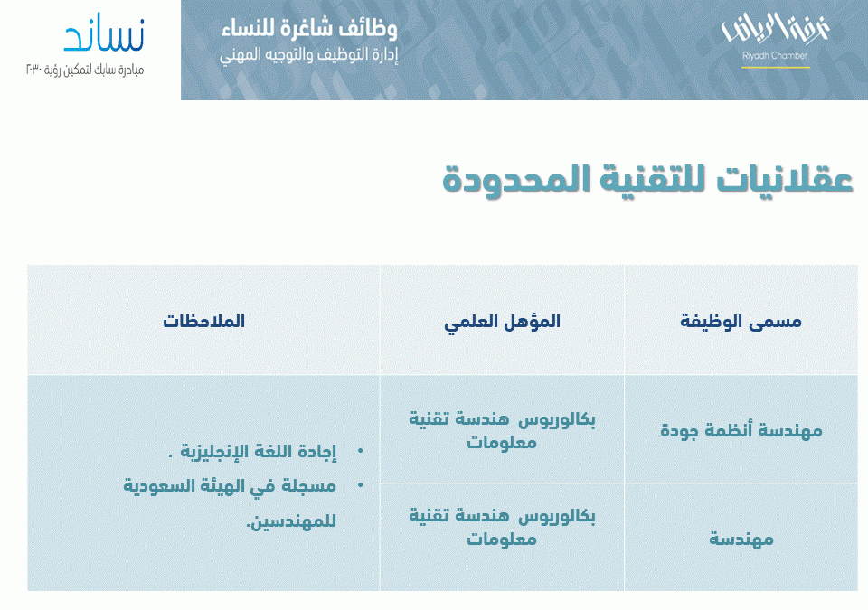 وظائف محاسبة محاسبين ومحاسبات في السعودية