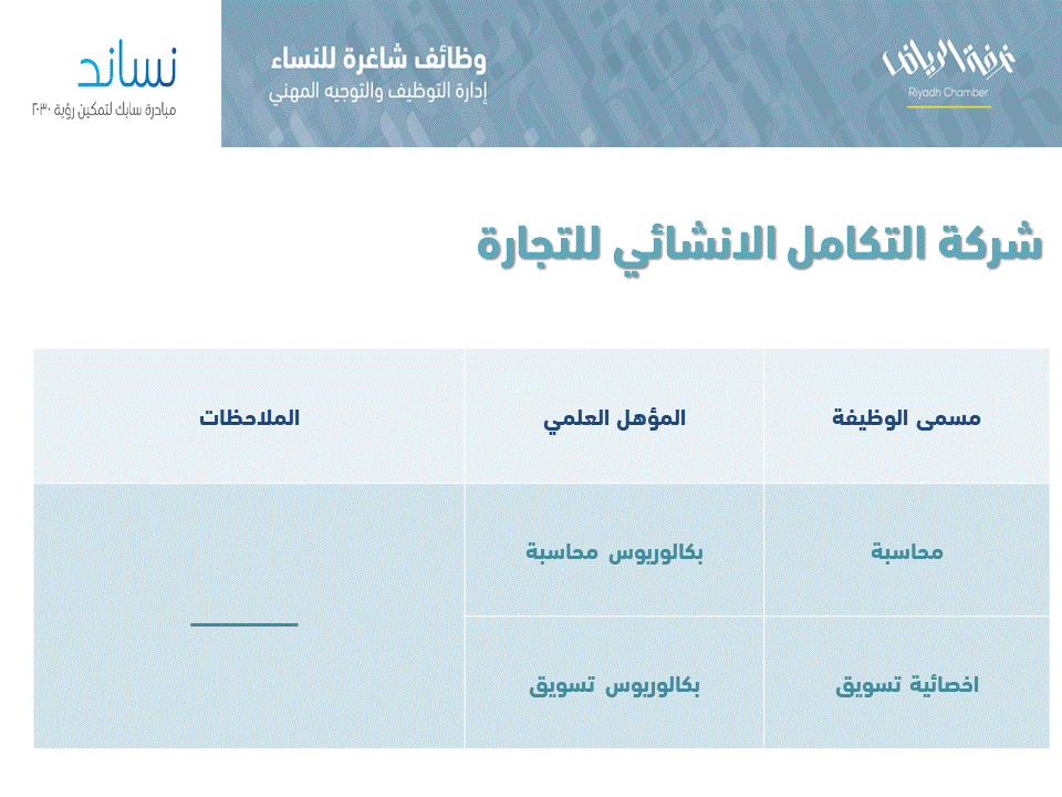 غرفة الرياض وظائف نسائية للاسبوع القادم ه